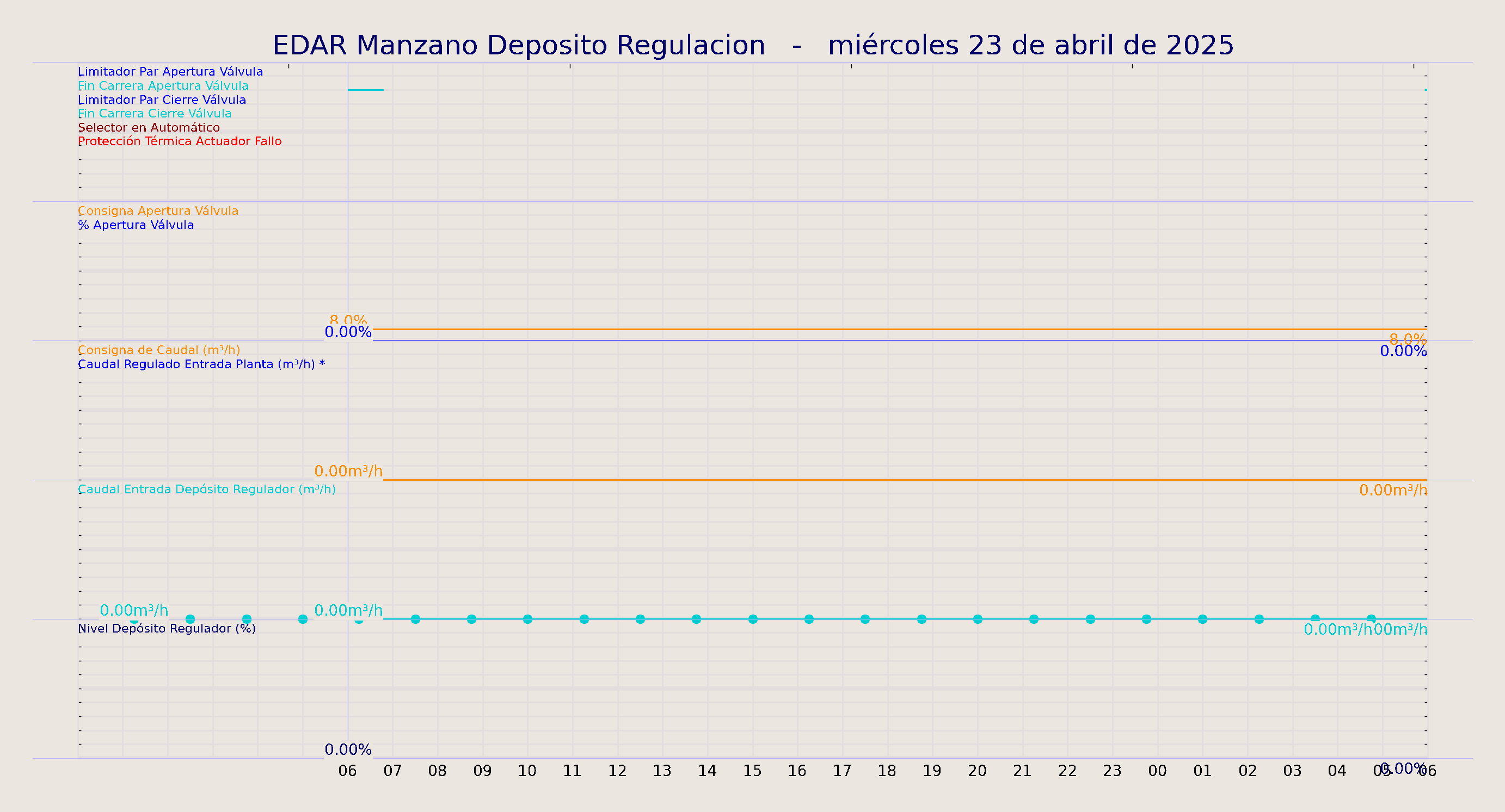 ../../imagenes/vid/2025/EDAR Manzano Deposito Regulacion/2025-04-23 EDAR Manzano Deposito Regulacion.png